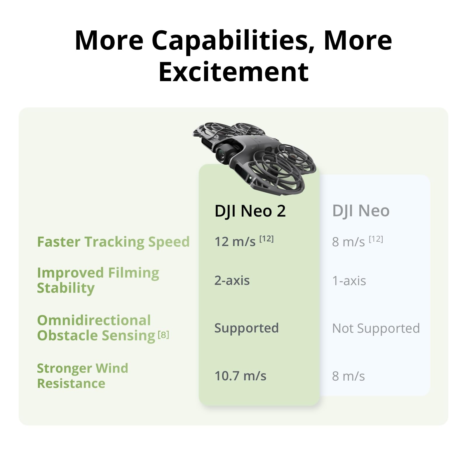 DJI Neo 2 Motion Fly More Comb - Drone Camera Lens avaliação e preço